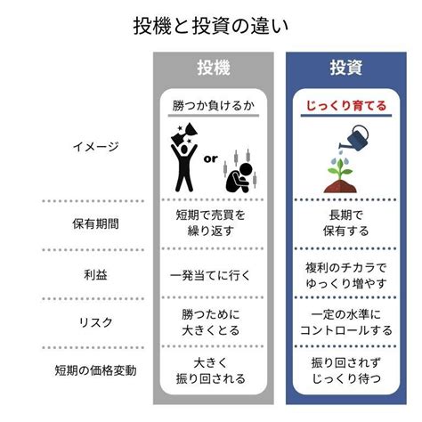 投機事業|「投資と投機はちがう」の意味を知る